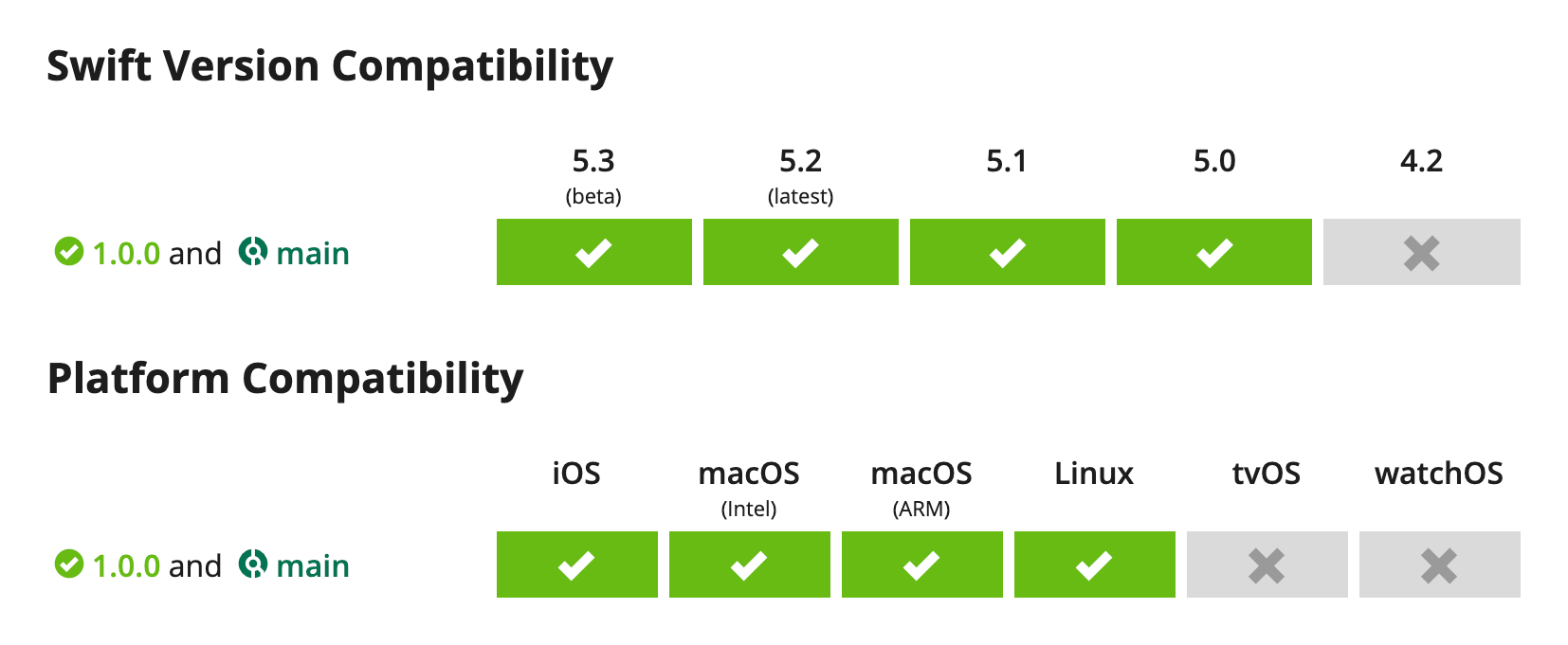 Language and Platform information on a package page